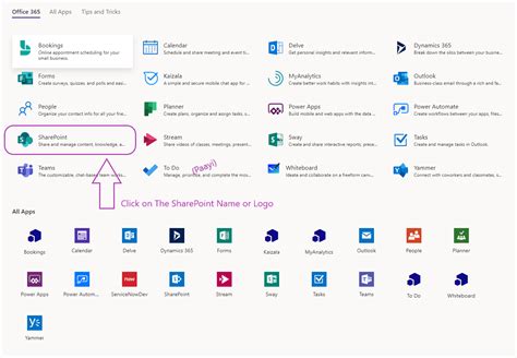 SharePoint login issues office 365 .